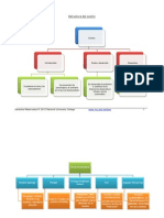 Estructura Del Cuento y Técnicas Narrativas