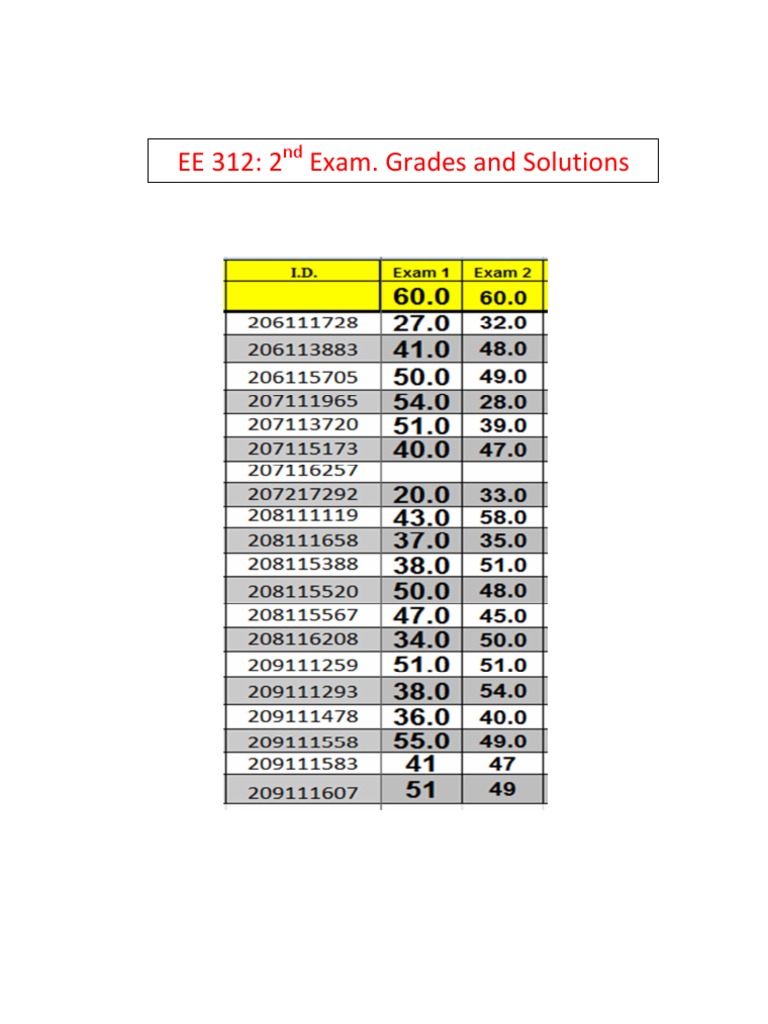 EE 312 Second Exam Grades & Solutions | PDF