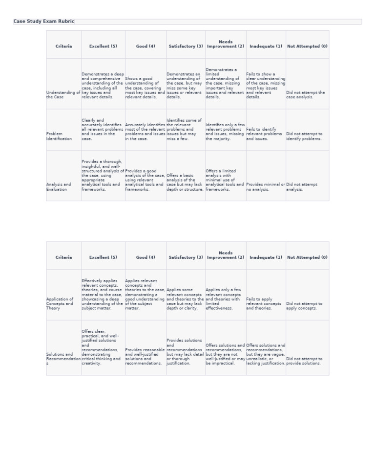 Case Study Evaluation Rubric Guide | PDF | Cognition