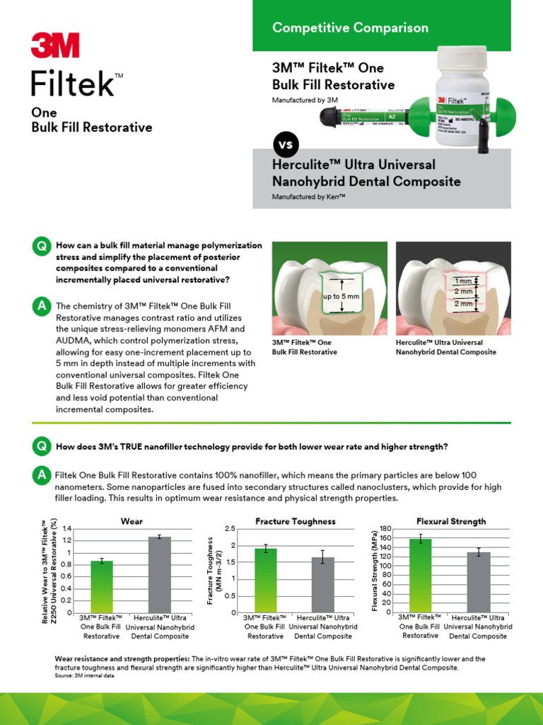 3M Filtek One: Superior Bulk Fill Restorative | PDF | Dental Composite ...