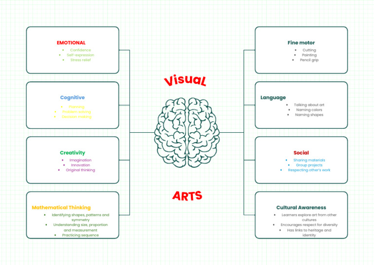 Brainstorming Mind Map Template | PDF