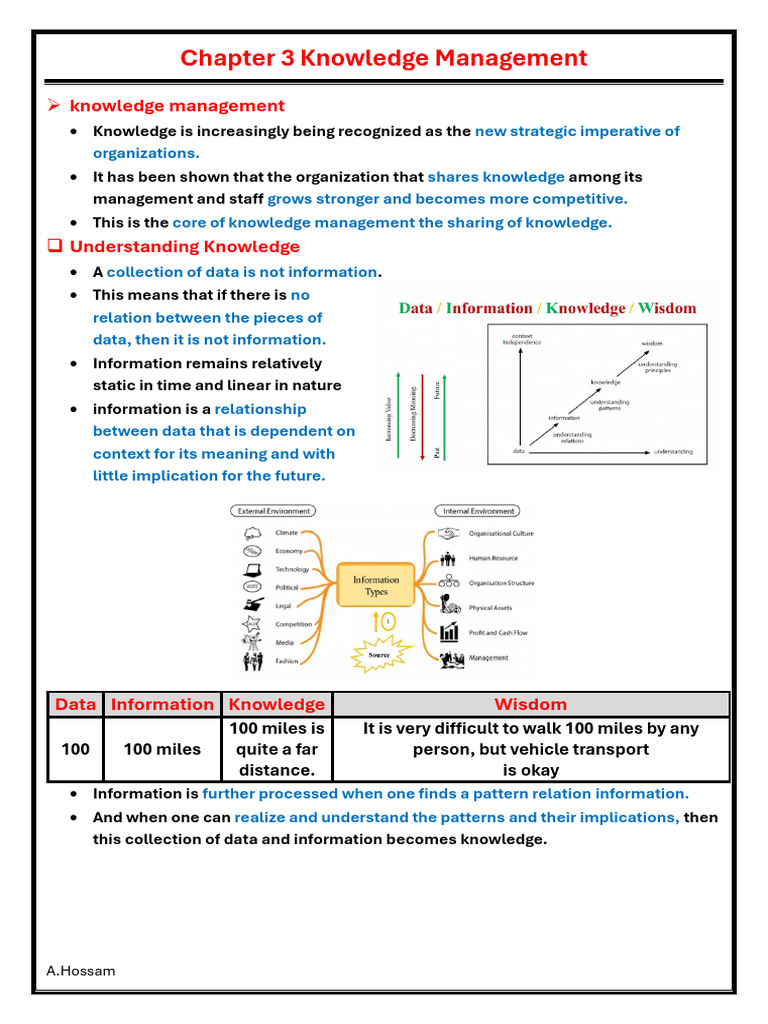 Understanding Knowledge Management | PDF | Knowledge Management | Knowledge