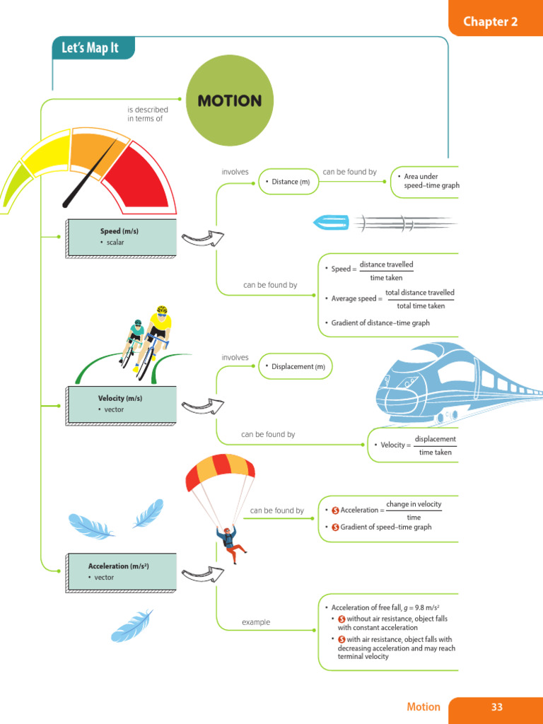 Understanding Motion: Speed, Velocity, Acceleration | PDF | Velocity ...