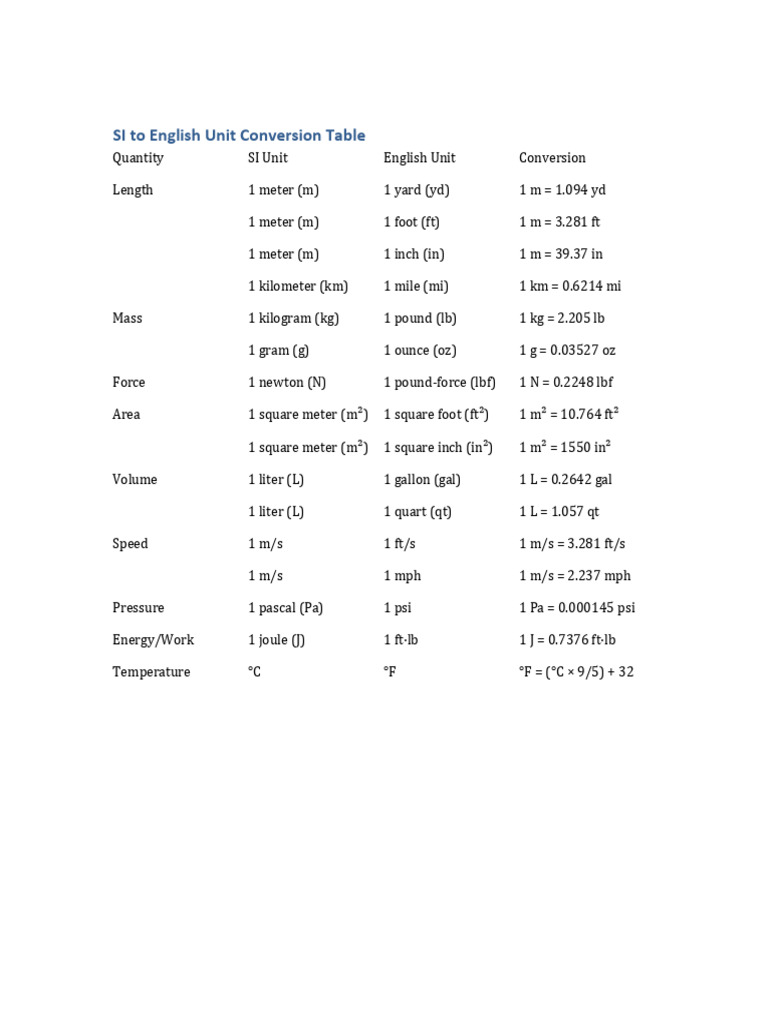 SI to English Unit Conversion Chart | PDF