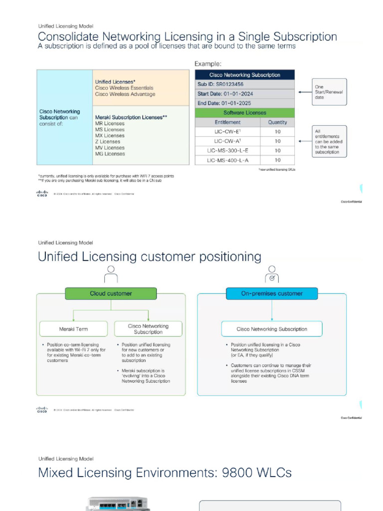 PIW - Cisco Unified Licensing For Wi-Fi 7 | PDF