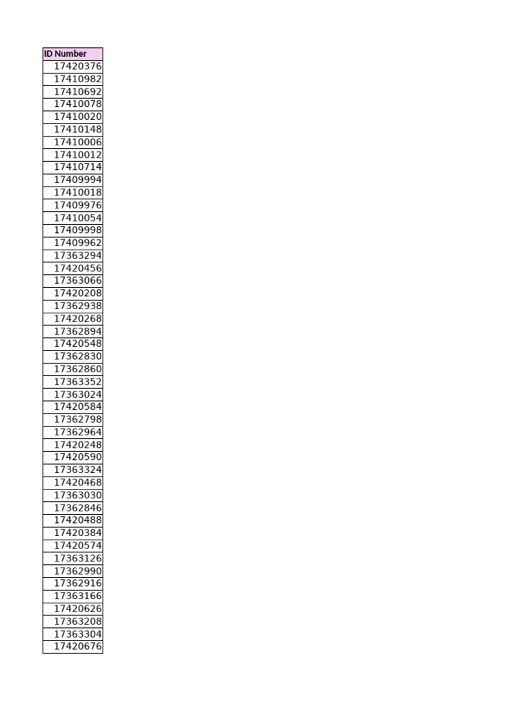 BVRIT Tuljaraopet ID Numbers List | PDF | Qualifications | Engineering