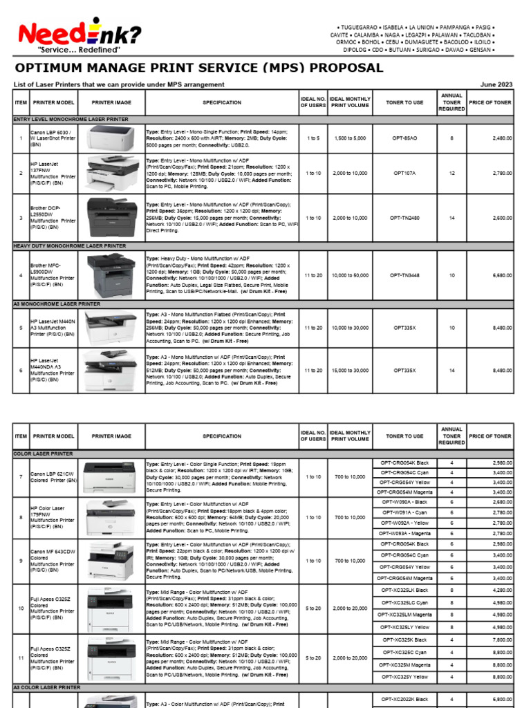 MPS Laser Printer Proposal 2023 | PDF | Printer (Computing) | Image Scanner