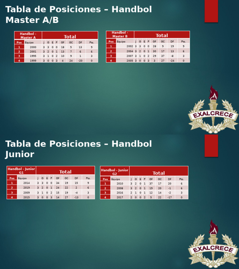 Clasificación de Equipos de Handbol | PDF