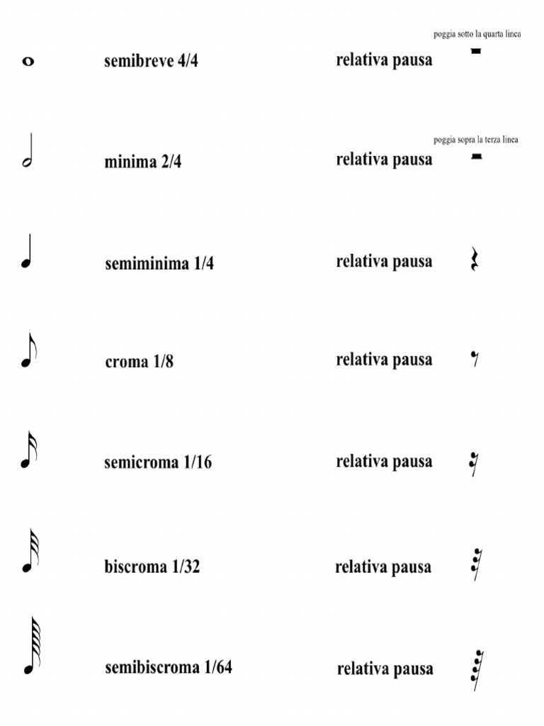 Figure e Pause | PDF