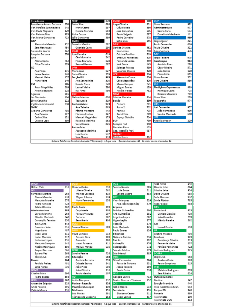Lista Telefônica 2025 em PDF | PDF