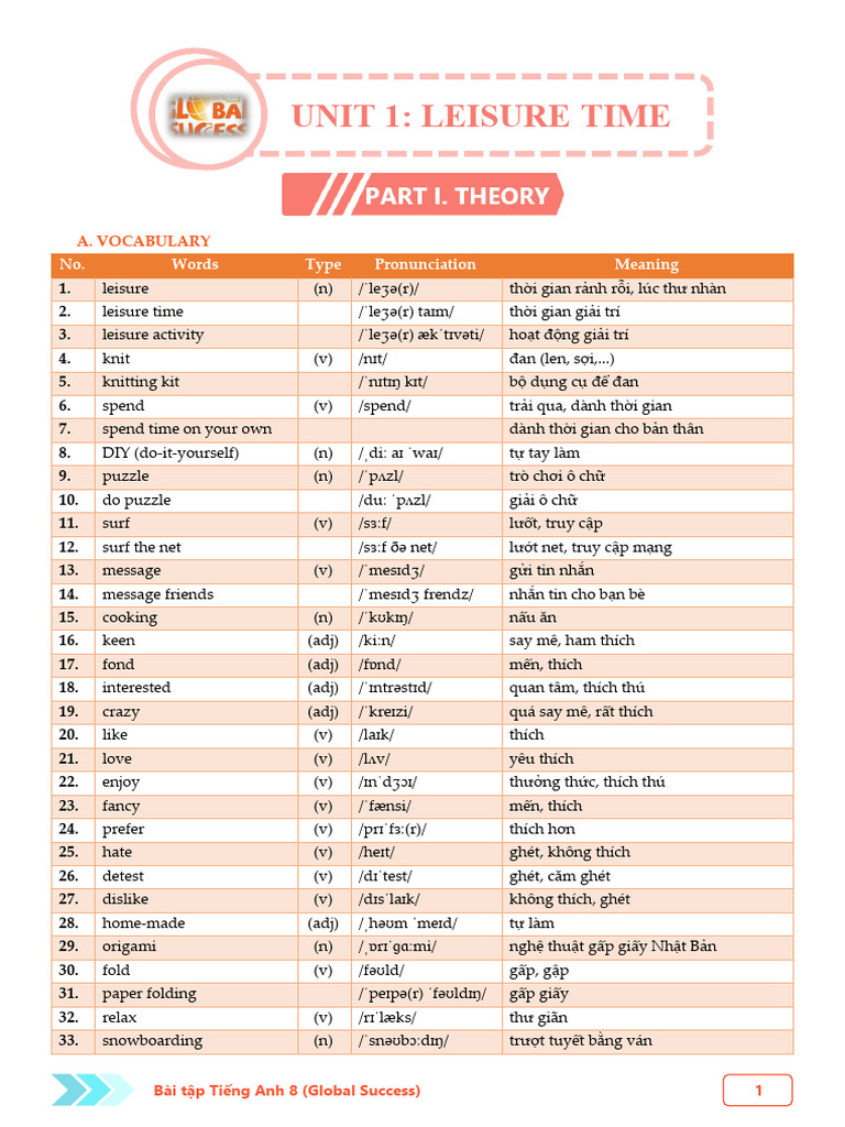 Unit 1 Nâng Cao - HS | PDF