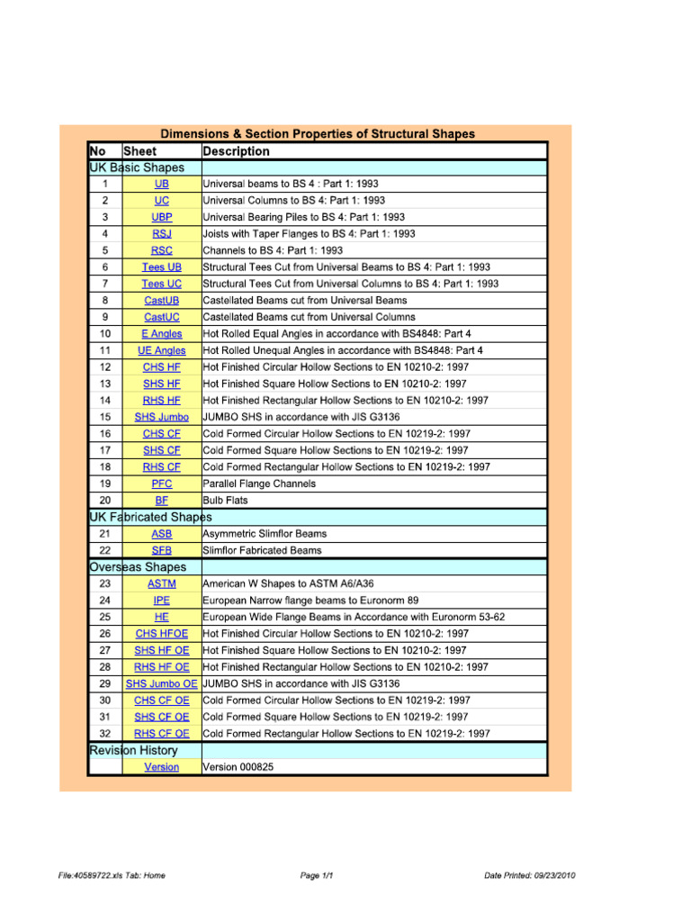BS Steel Section | PDF