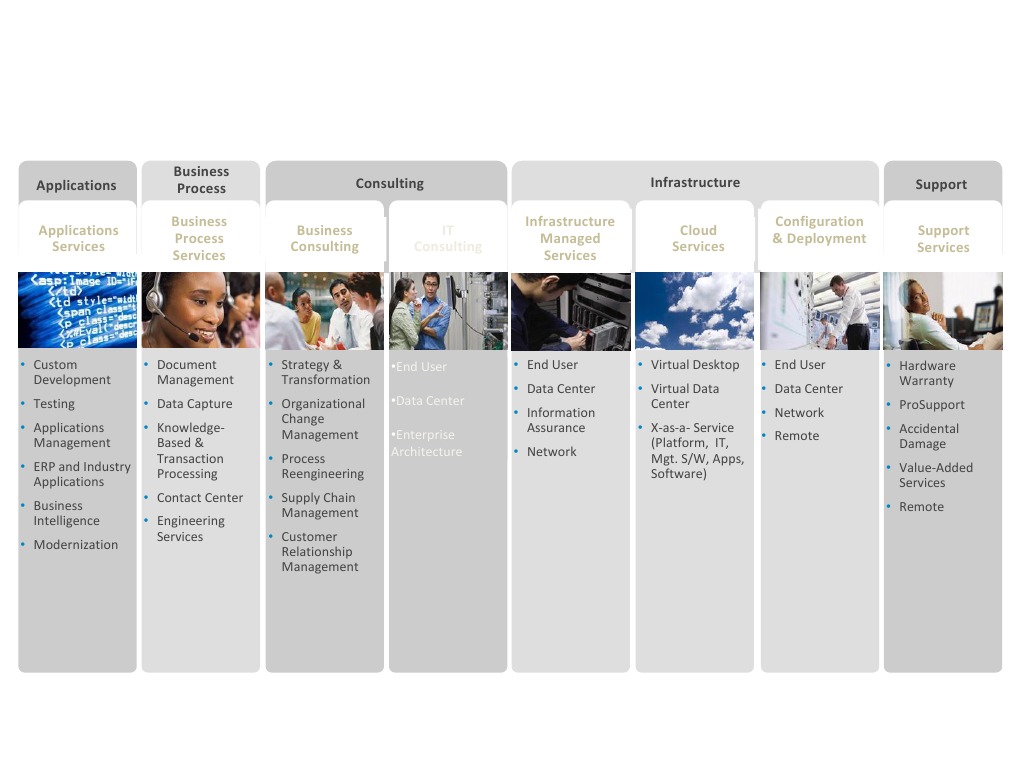 Comprehensive Business Process Services | PDF