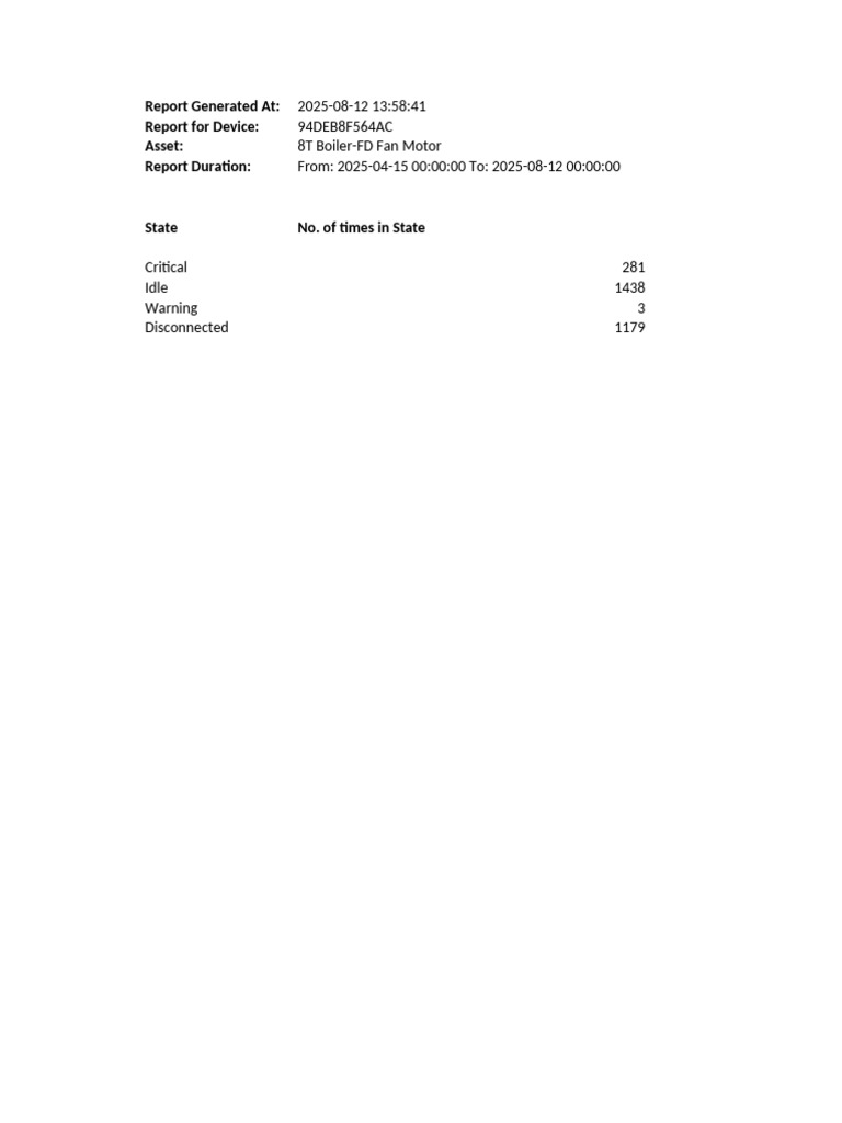 8T Boiler-FD Fan Motor Status Report | PDF