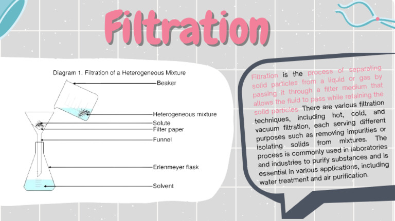Filtration and Crystallisation Presentation in A Colourful Style | PDF