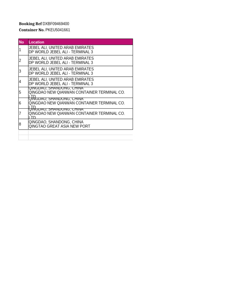 Container Tracking for DXBF09469400 | PDF