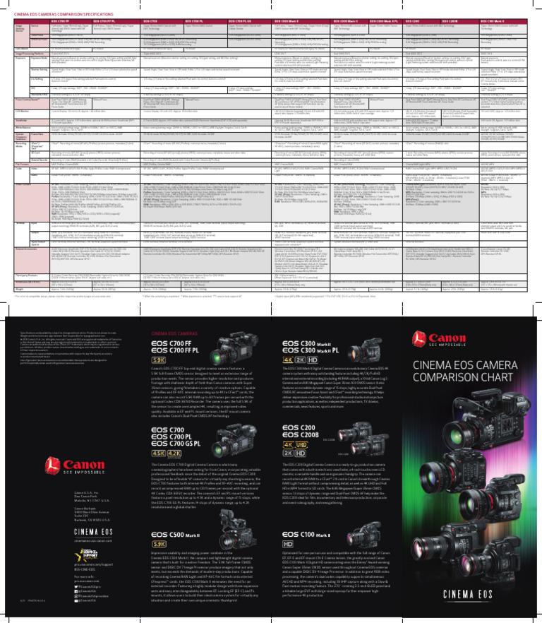Canon Cinema EOS Camera Specs Comparison | PDF | Raw Image Format | Pixel
