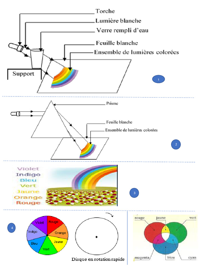 PLACHE | PDF