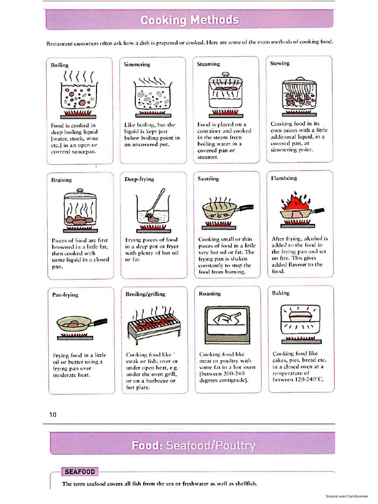 Methods of Cooking and Other Food Vocab | PDF