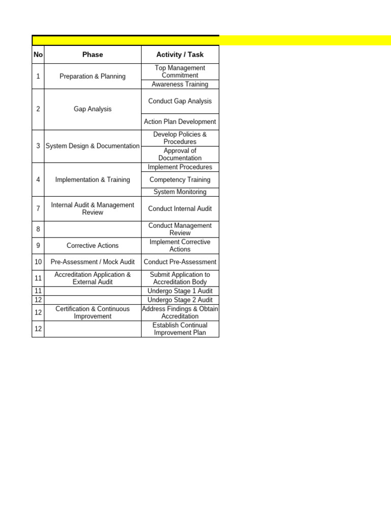 ISO 17024 Implementation Timeline Guide | PDF | Audit | Internal Audit