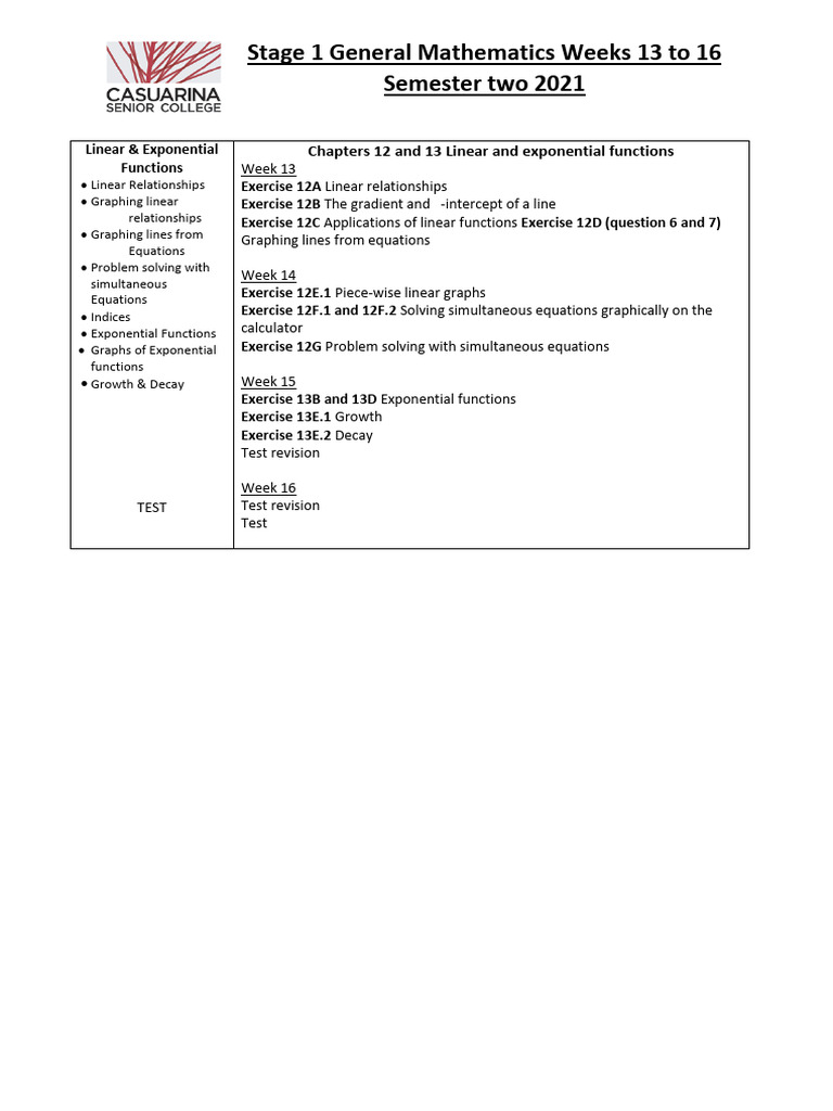 Linear and Exponential Functions Section of The Course | PDF