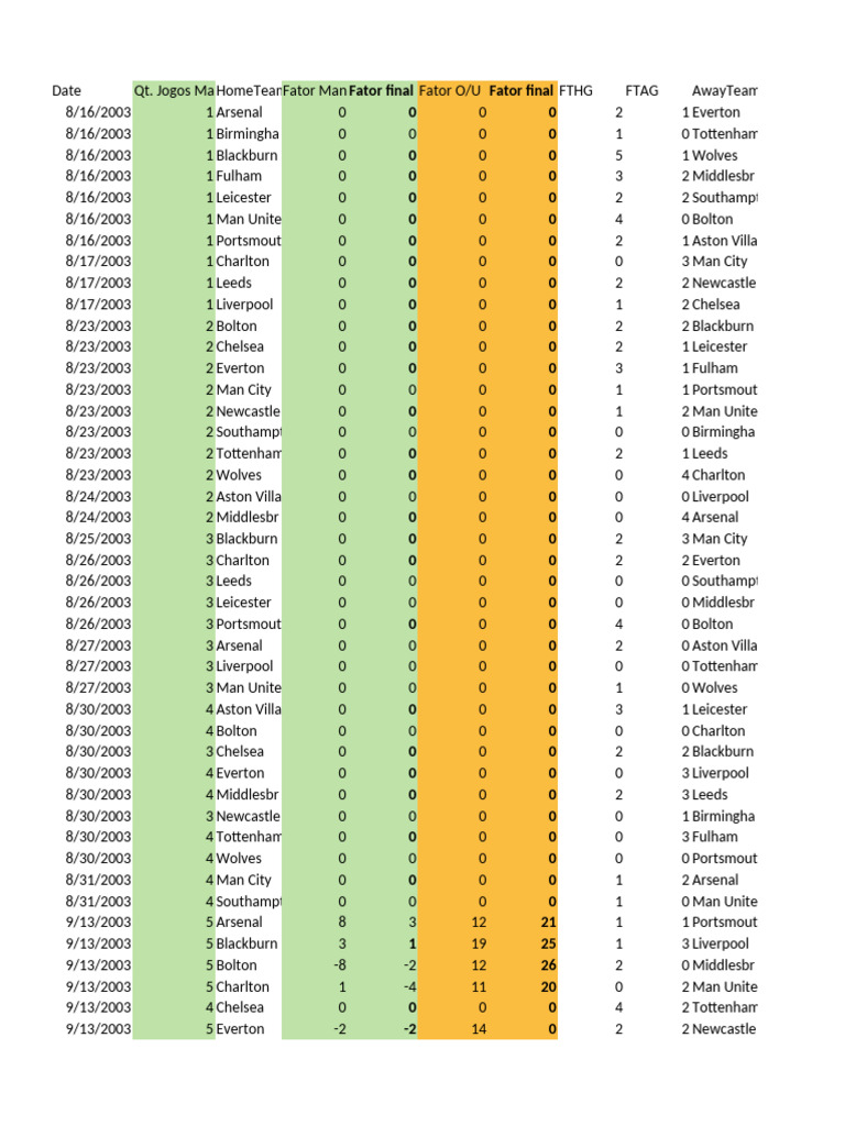 Premier League Match Data 2003 | PDF | Chelsea F.C. | Tottenham Hotspur ...