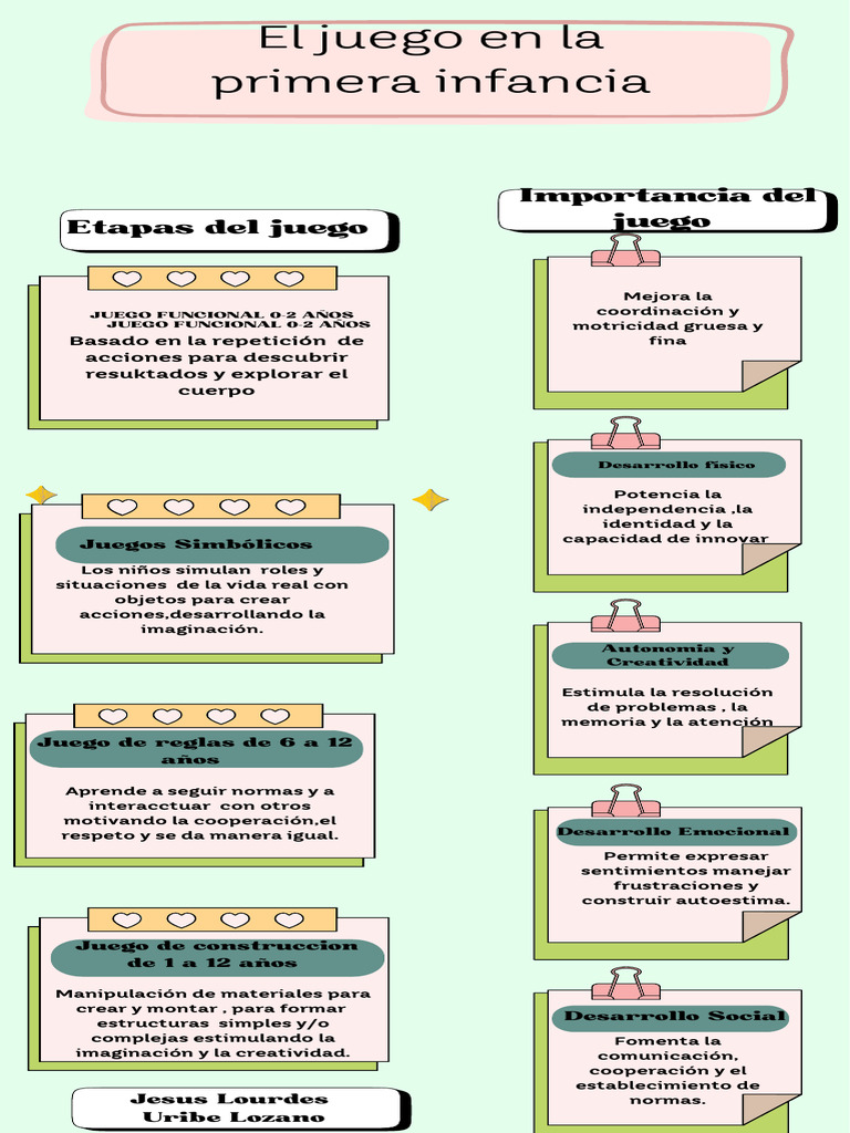 Etapas del Juego en la Infancia | PDF