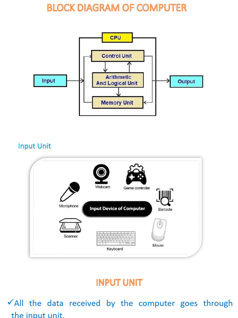 Block Diagram of Computer or Working Principles of Computer | PDF