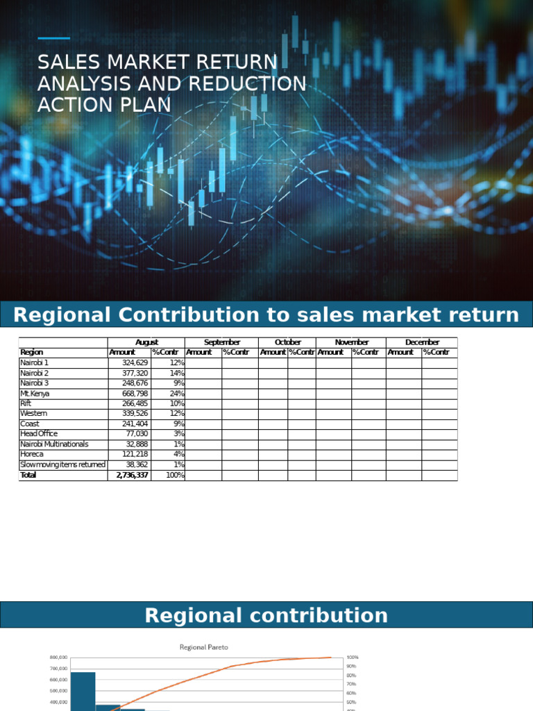 Sales Market Return Reduction Plan | PDF