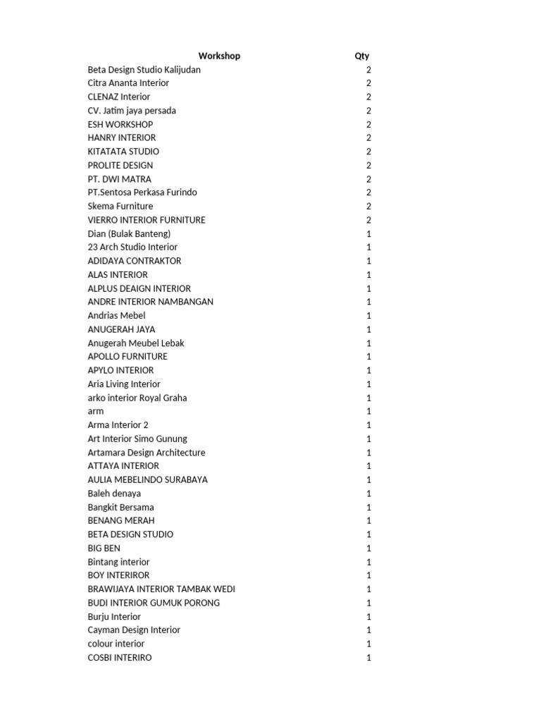 List of Interior Design Workshops | PDF | Architectural Design ...