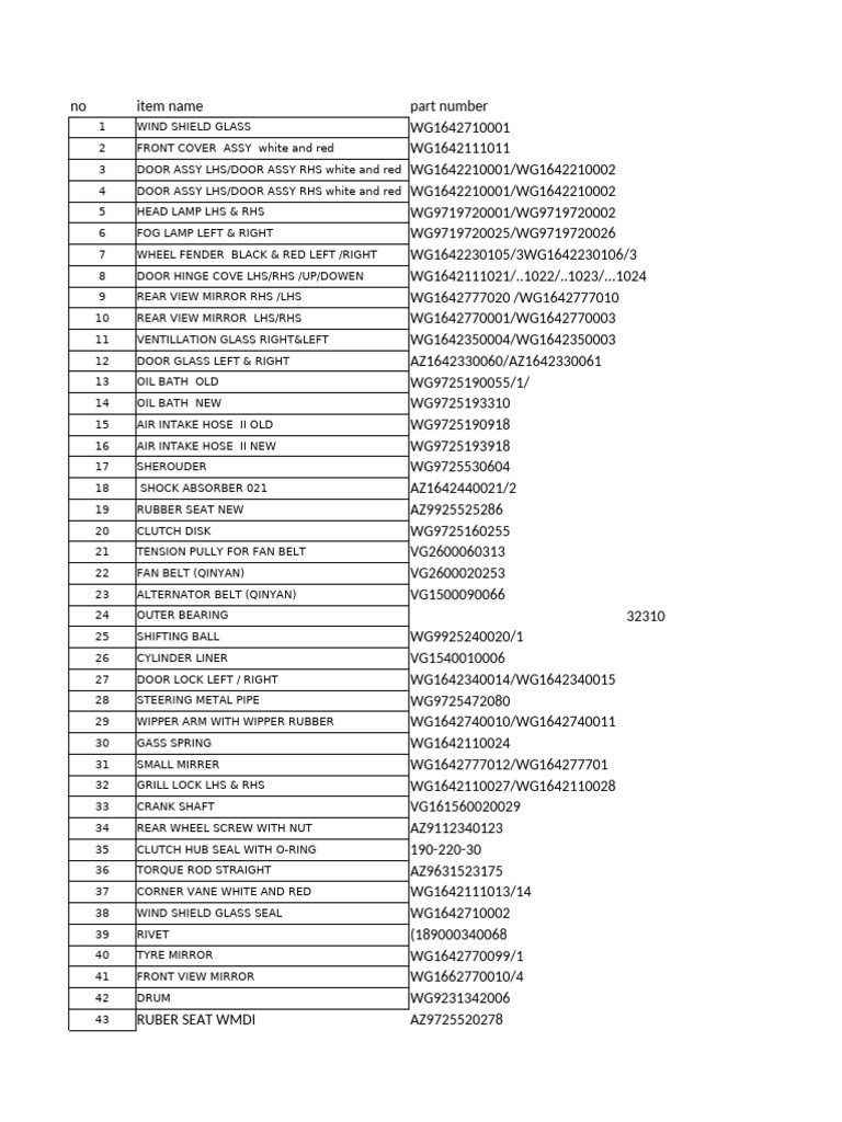 Truck Parts Inventory List | PDF | Gear | Clutch