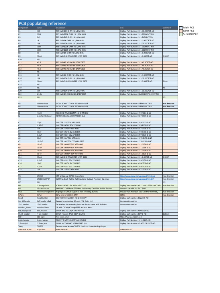 PCB Component List and Specifications | PDF | Electronic Engineering