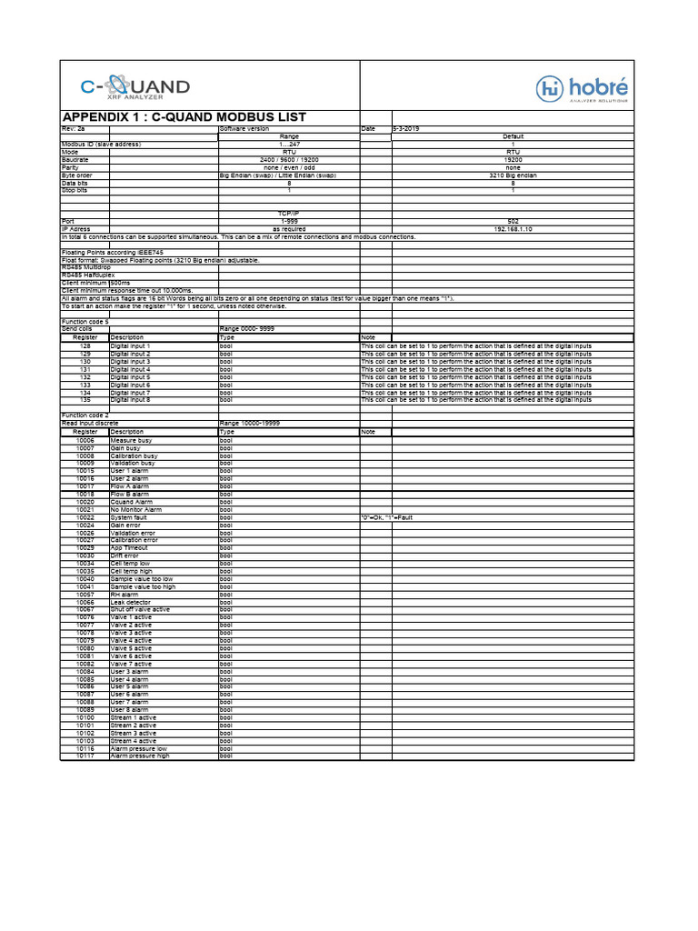 C-QUAND Modbuslist Rev2b | PDF | Data Transmission | Computer Engineering