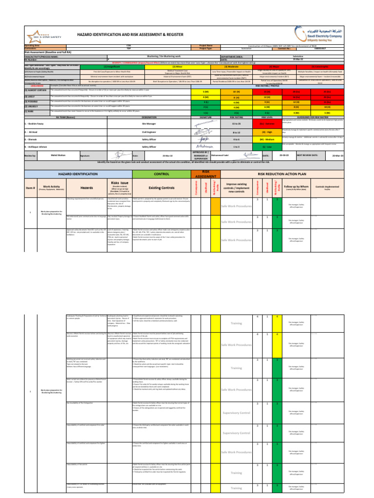 Hazard Identification and Risk Assessment | PDF | Risk | First Aid