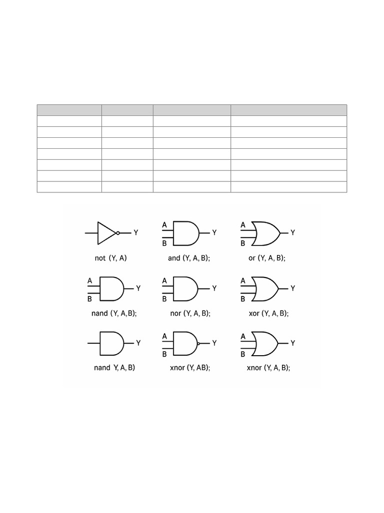 Fundamental Logic Functions Table | PDF