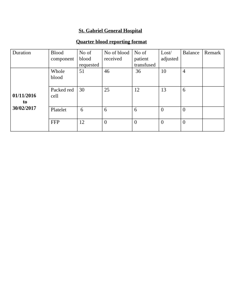 St. Gabriel Hospital Blood Report Q1 2017 | PDF