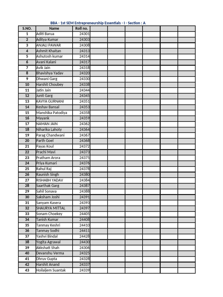 Bba List Entrepreneurship List - A+b | PDF