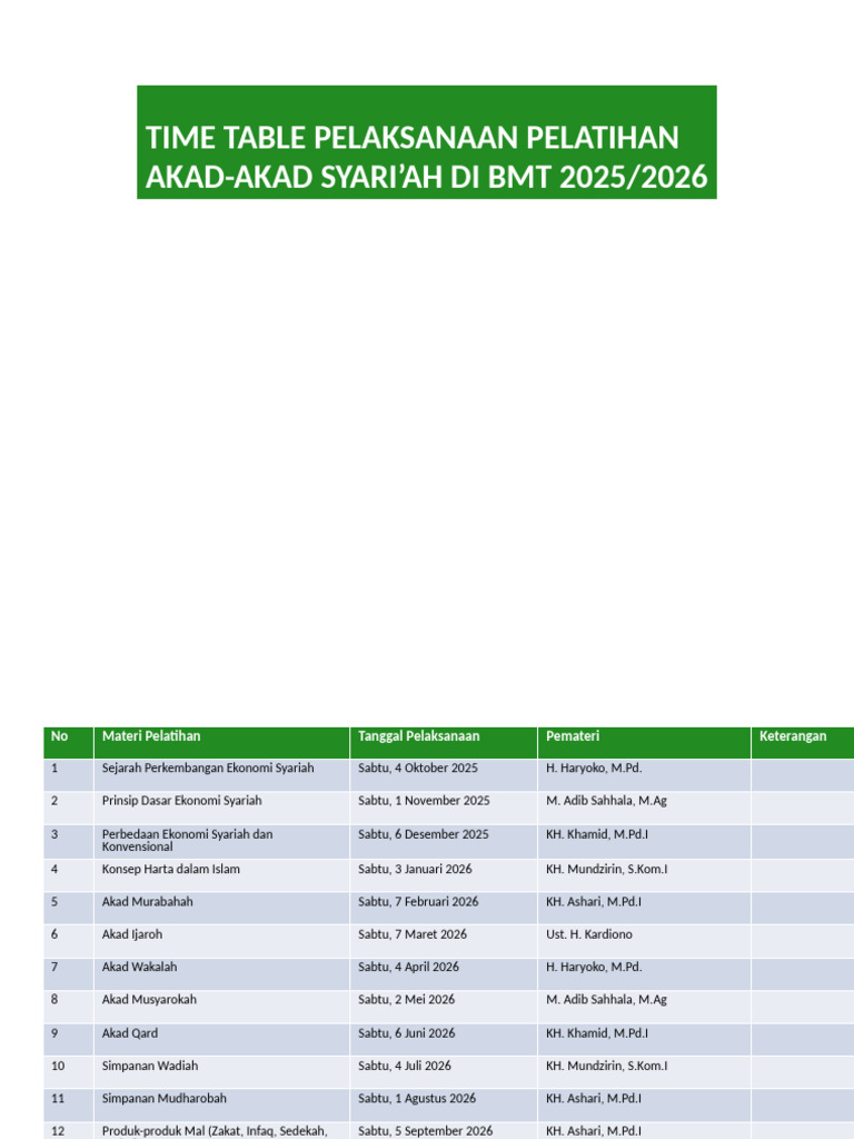 Time Table Pelatihan BMT | PDF