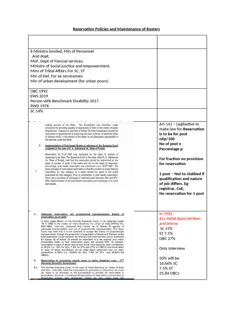 Reservation Policies and Government Conduct Rules | PDF | Government ...