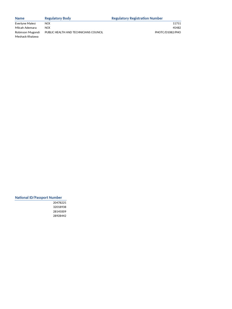 Regulatory Registration Details List | PDF