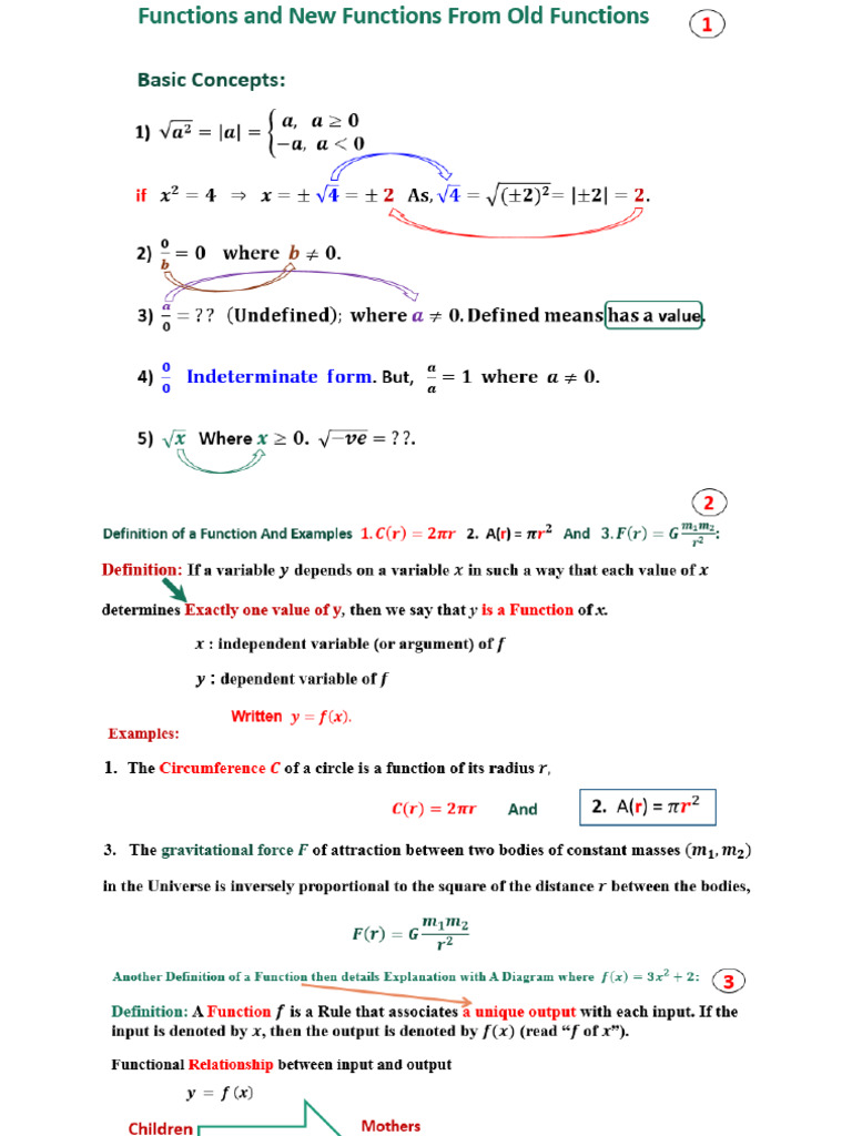 Introduction of Functions, Transformation of Functions and Families of ...