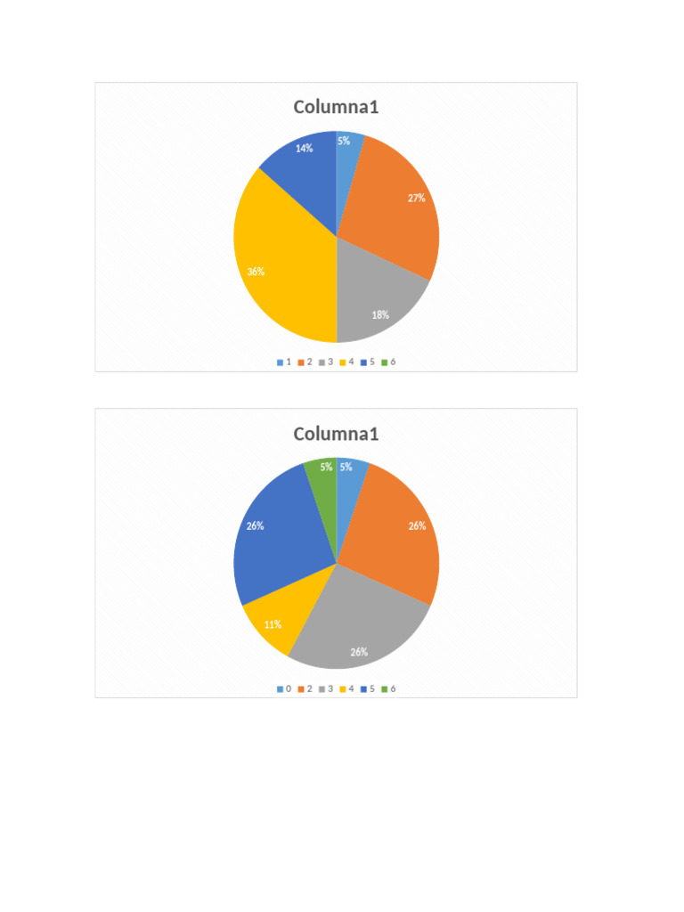 Data Analysis of Percentage Distribution | PDF