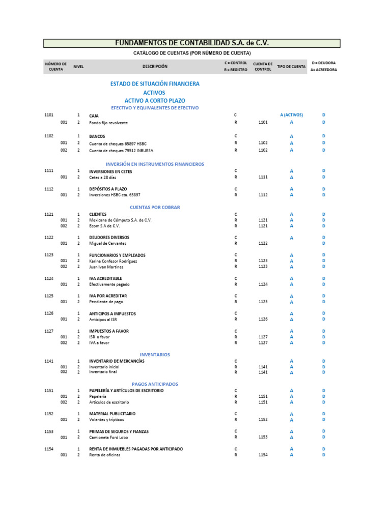 Catálogo de Cuentas Contables Detallado | PDF | Negocios económicos ...
