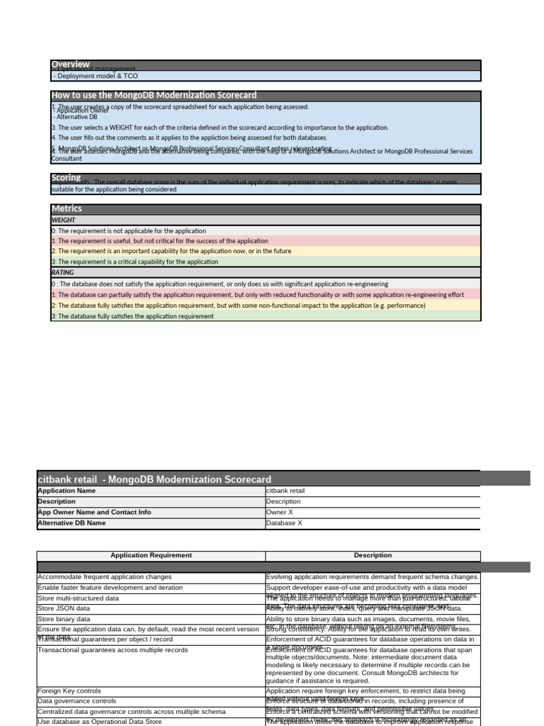 MongoDB Modernization Scorecard Guide | PDF | Cloud Computing | Databases
