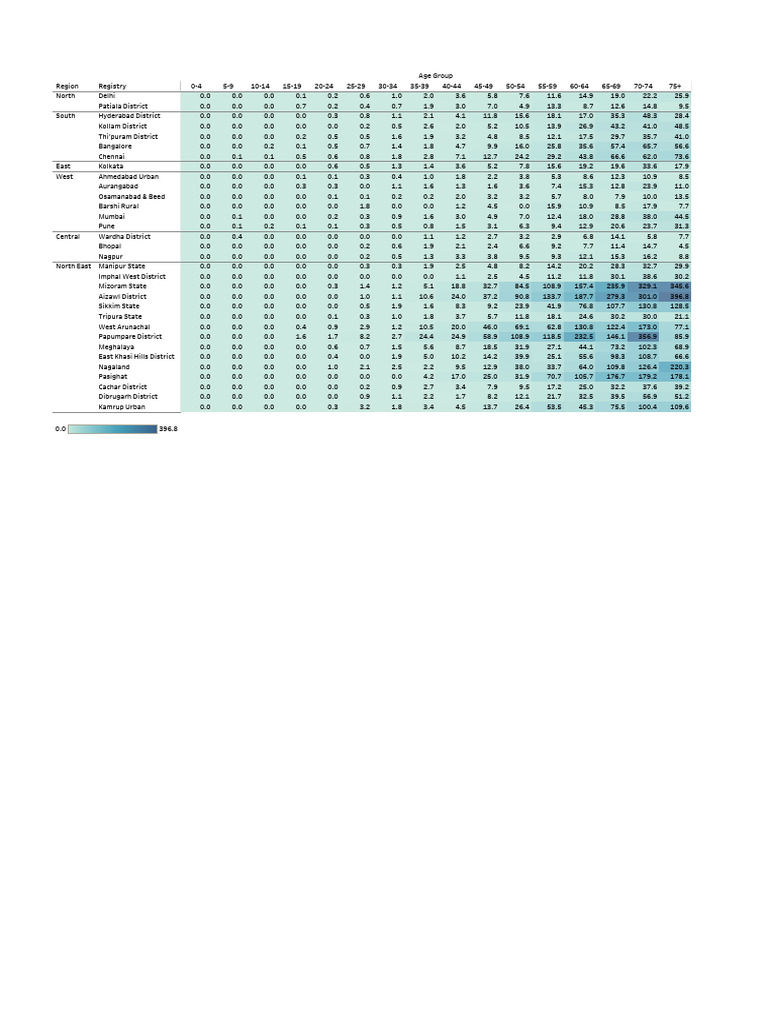 Demographic Data by Region and Age | PDF | Chess Theory | Chess