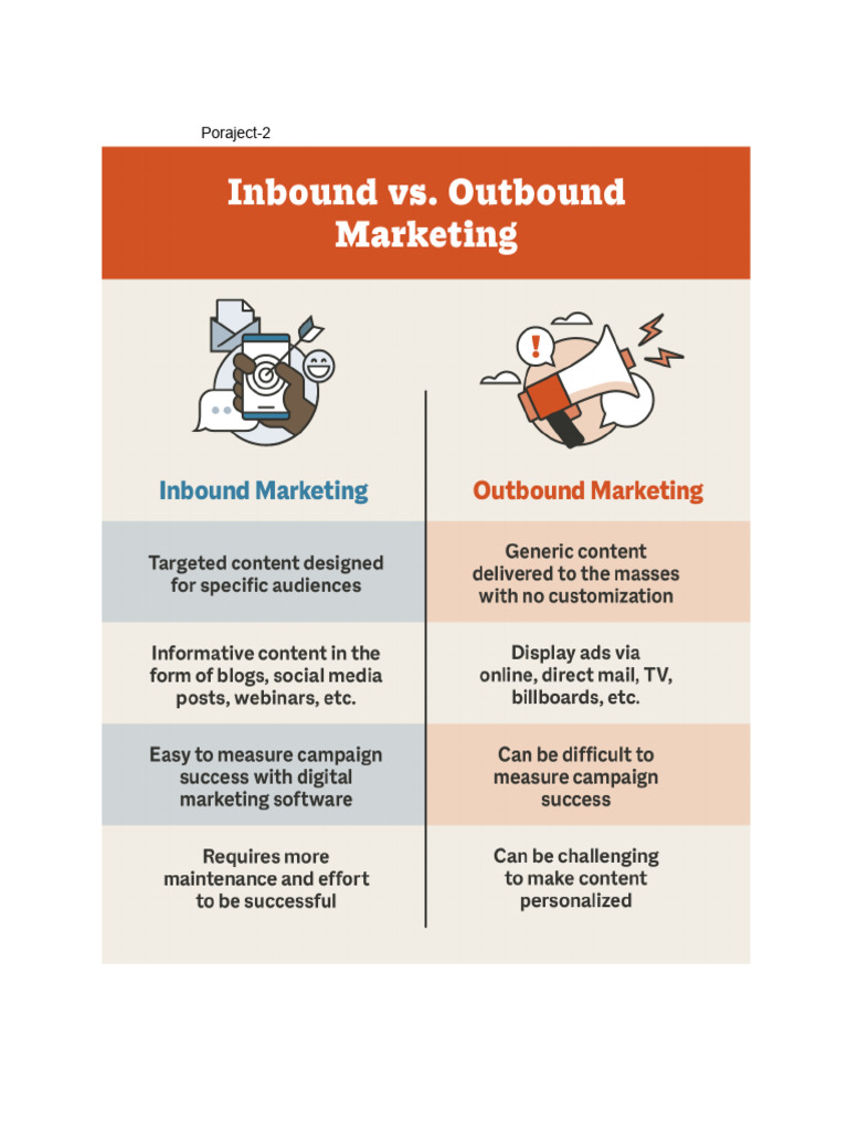 Inbound vs. Outbound Marketing Examples | PDF | Marketing ...