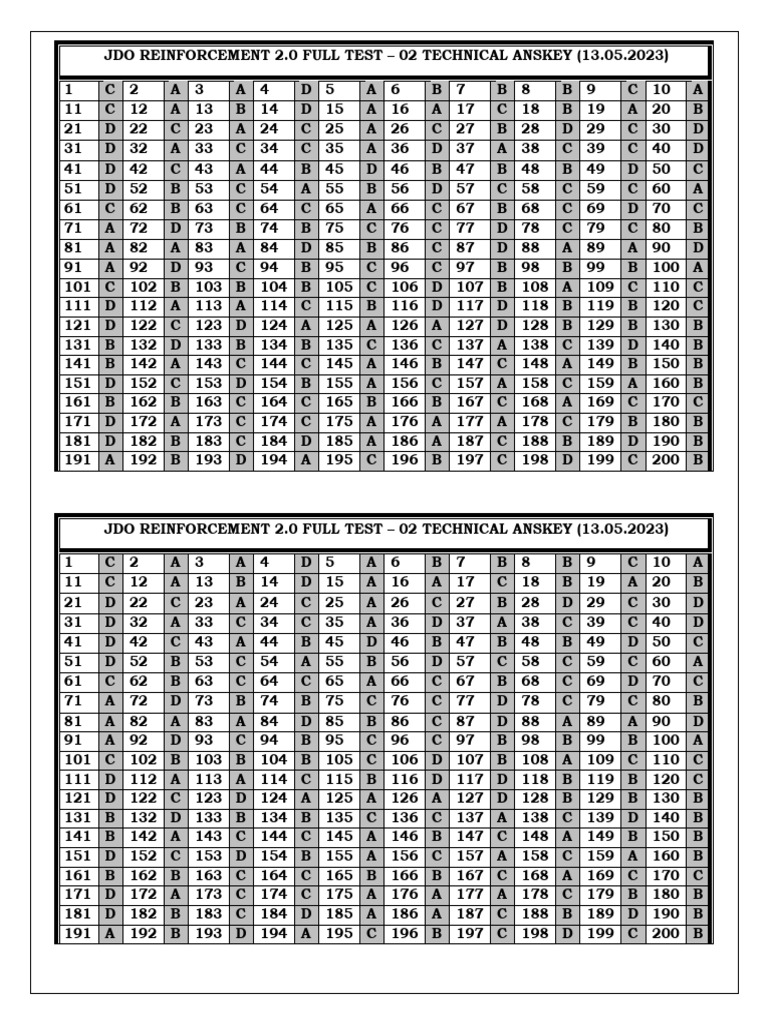 Test complet JDO Reinforcement 2.0 | PDF