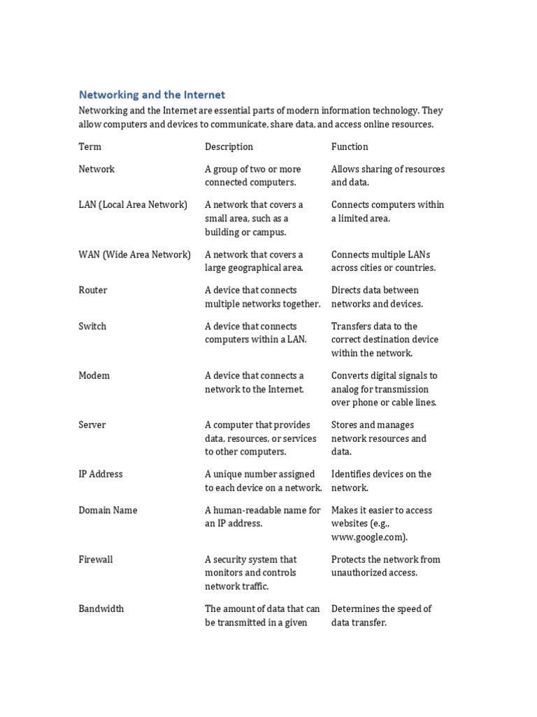 Understanding Networking and the Internet | PDF | Computer Network ...