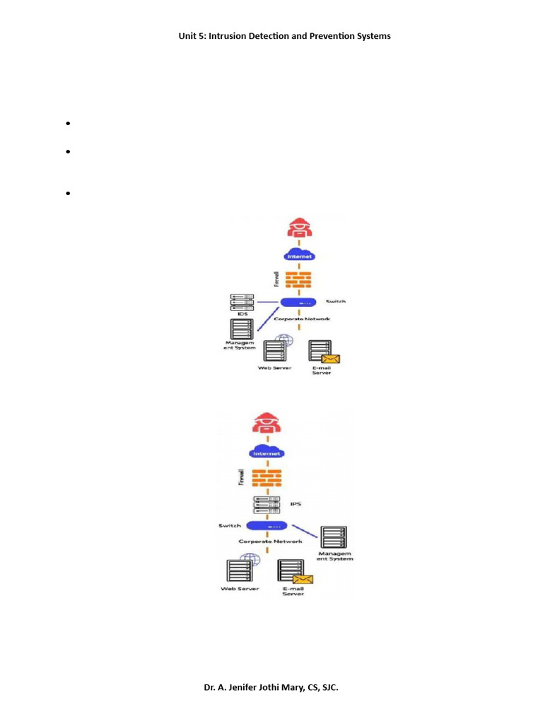 Intrusion Detection and Prevention Systems | PDF | Malware | Security