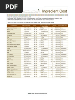 Recipe Calculator Spreadsheet